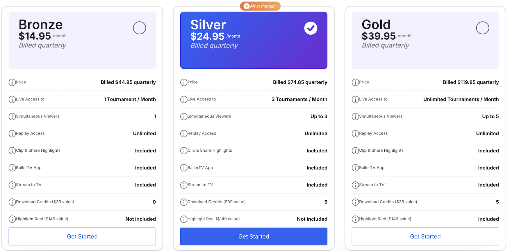 Bronze $14.95/month Billed quarterly. Price billed $44.85 quarterly. Live Access to 1 tournament / month. simultaneous viewers 1. replay access unlimited. Clip & share highlights included. ballertv app included. stream to TV included. Download credits ($39 value) 0. Highlight Reel ($149 value) not included Silver $24.95/month Billed quarterly. Price billed $74.85 quarterly. Live Access to 3 tournament / month. simultaneous viewers up to 3. replay access unlimited. Clip & share highlights included. ballertv app included. stream to TV included. Download credits ($39 value) 5. Highlight Reel ($149 value) not included Gold $39.95/month Billed quarterly. Price billed $119.85 quarterly. Live Access to unlimited tournaments / month. simultaneous viewers up to 5. replay access unlimited. Clip & share highlights included. ballertv app included. stream to TV included. Download credits ($39 value) 5. Highlight Reel ($149 value) included